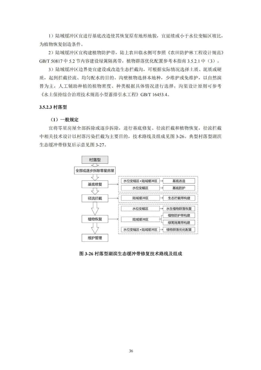 河湖生態緩沖帶保護修復